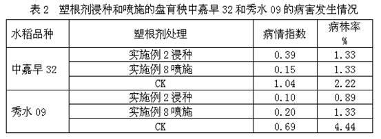 Rice mechanical transplanted plate seedling raising and rooting agent and application methods thereof