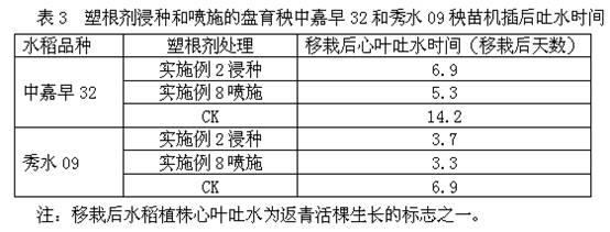 Rice mechanical transplanted plate seedling raising and rooting agent and application methods thereof