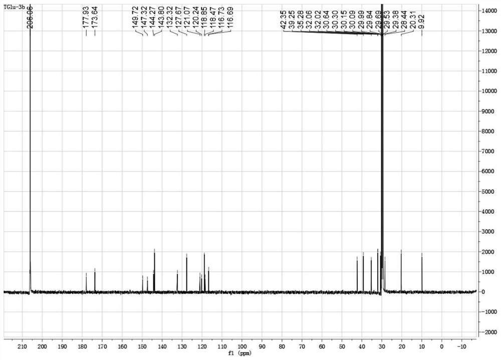 Abietane compound with C-ring combined lactone ring novel skeleton as well as preparation method and application of abietane compound