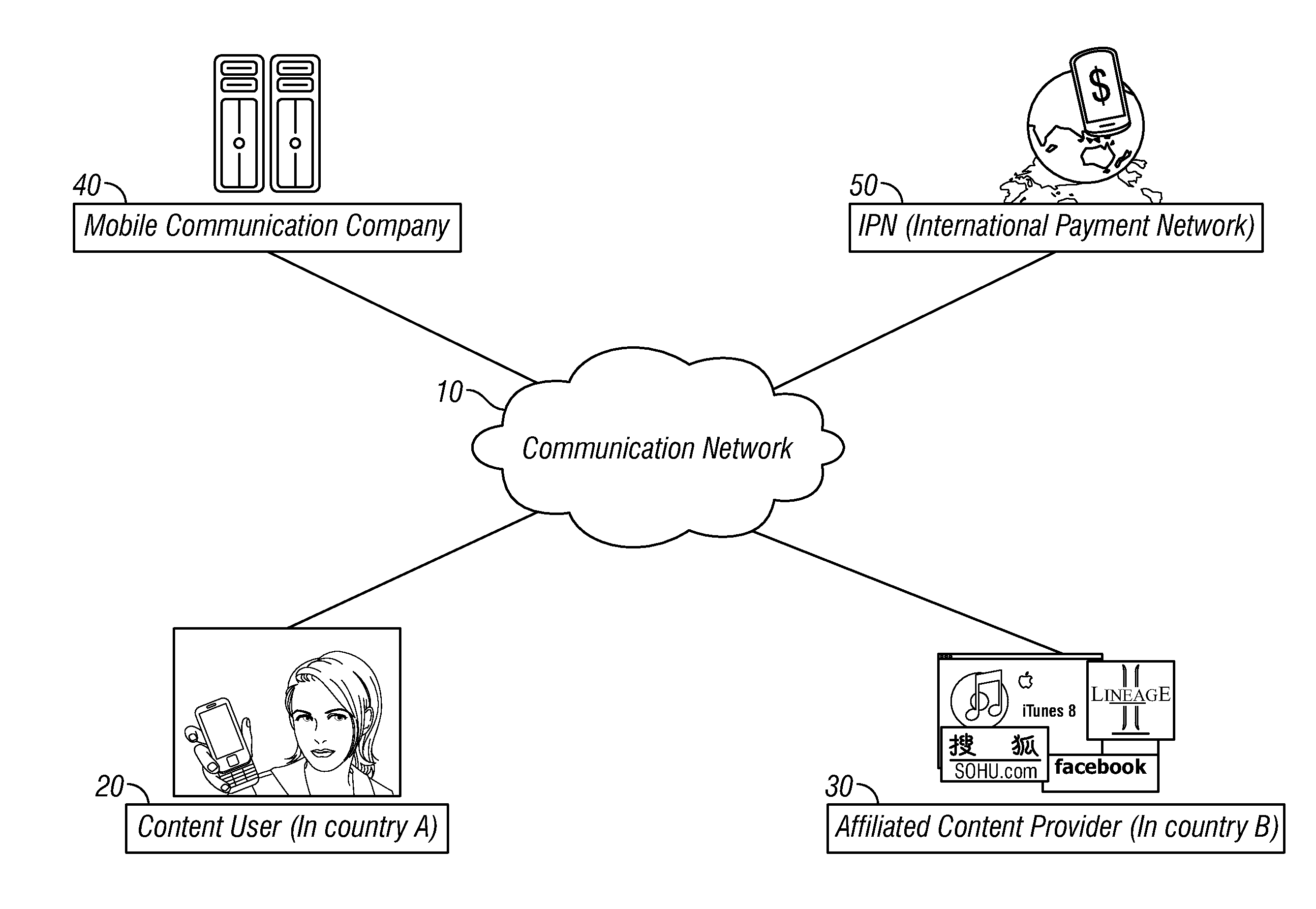 Method and System for Providing International Electronic Payment Service Using Mobile Phone Authentication