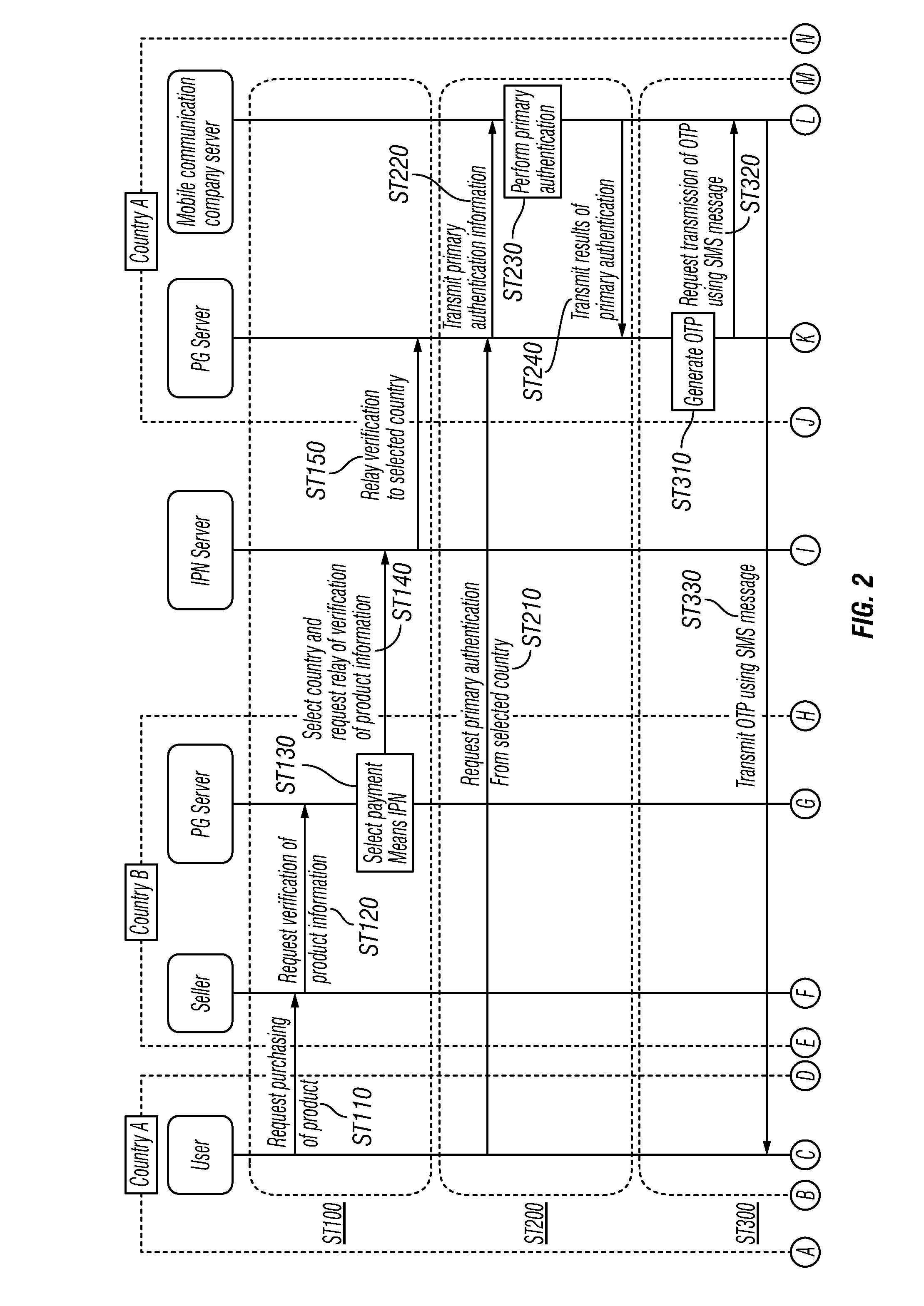 Method and System for Providing International Electronic Payment Service Using Mobile Phone Authentication