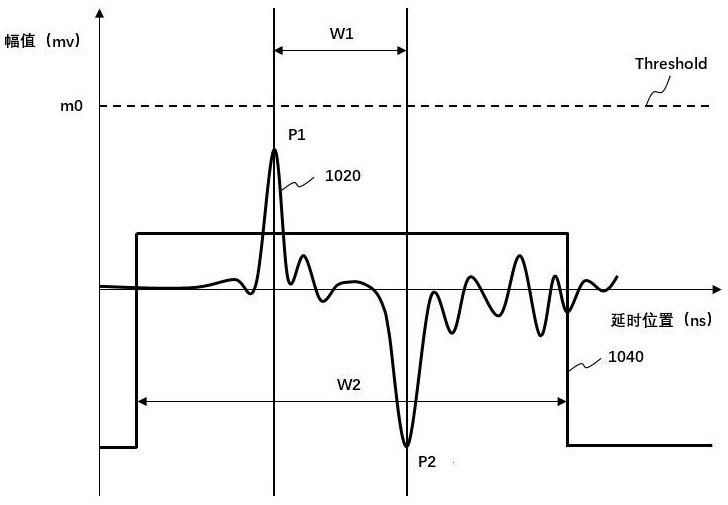 Method and apparatus for extracting avalanche signals