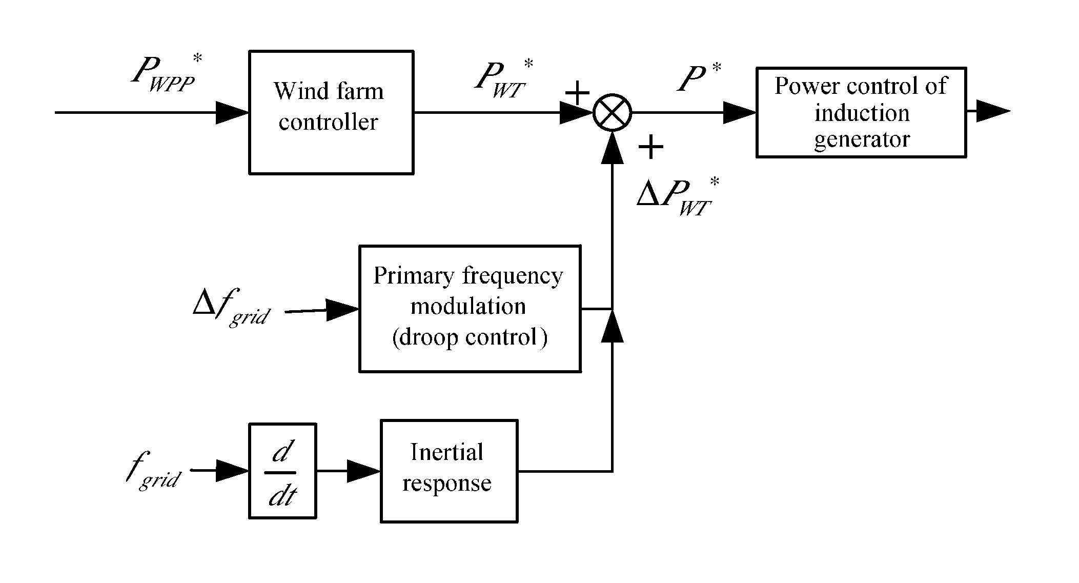 Power supply system and control method therefor