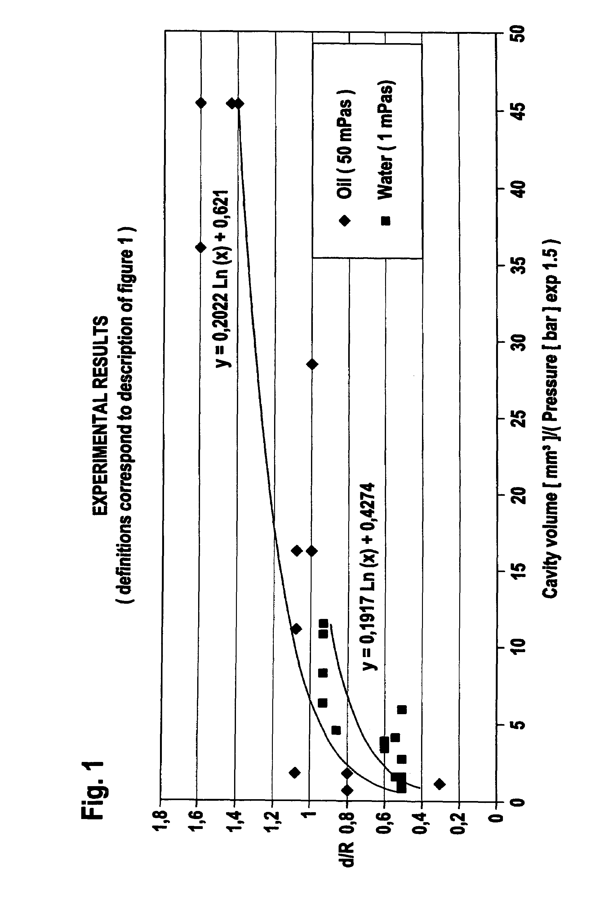 Apparatus for dispensing an atomized liquid product