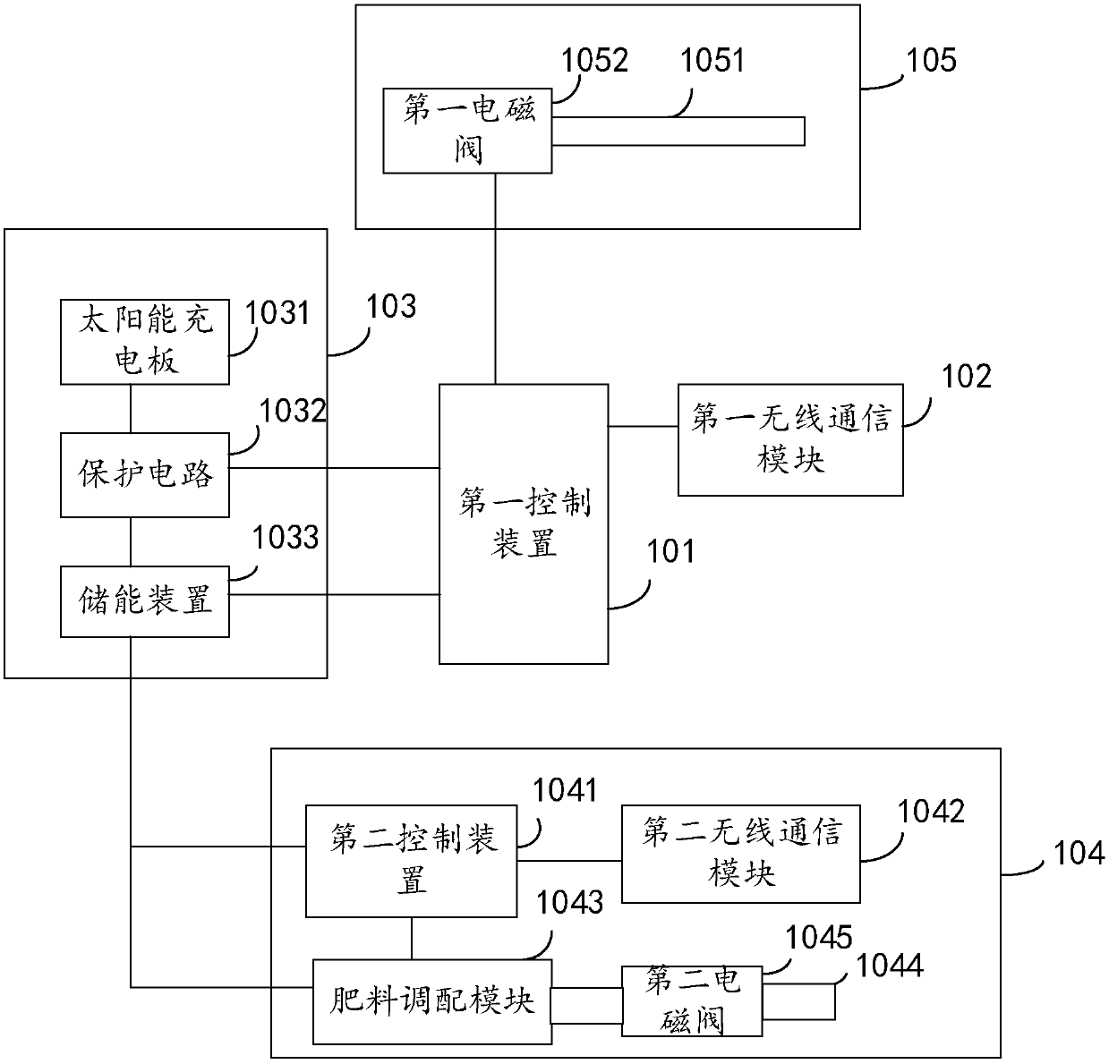 Water-fertilizer integrated automatic irrigation device and system based on Internet of Things