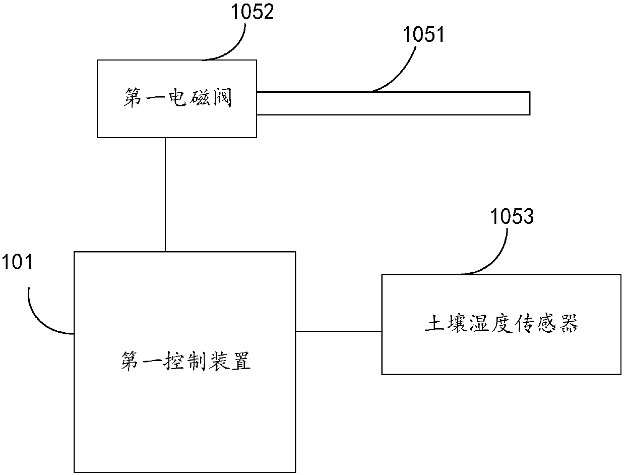 Water-fertilizer integrated automatic irrigation device and system based on Internet of Things