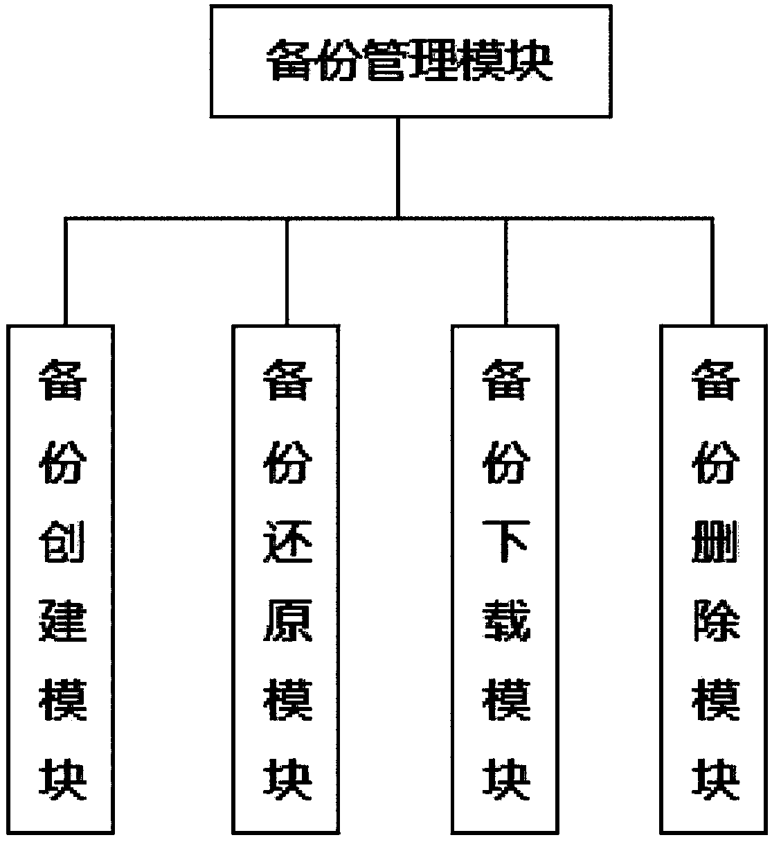 Patient medical record follow-up surveying system