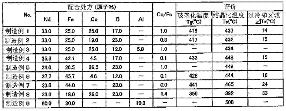 Magnetic material and method for producing same