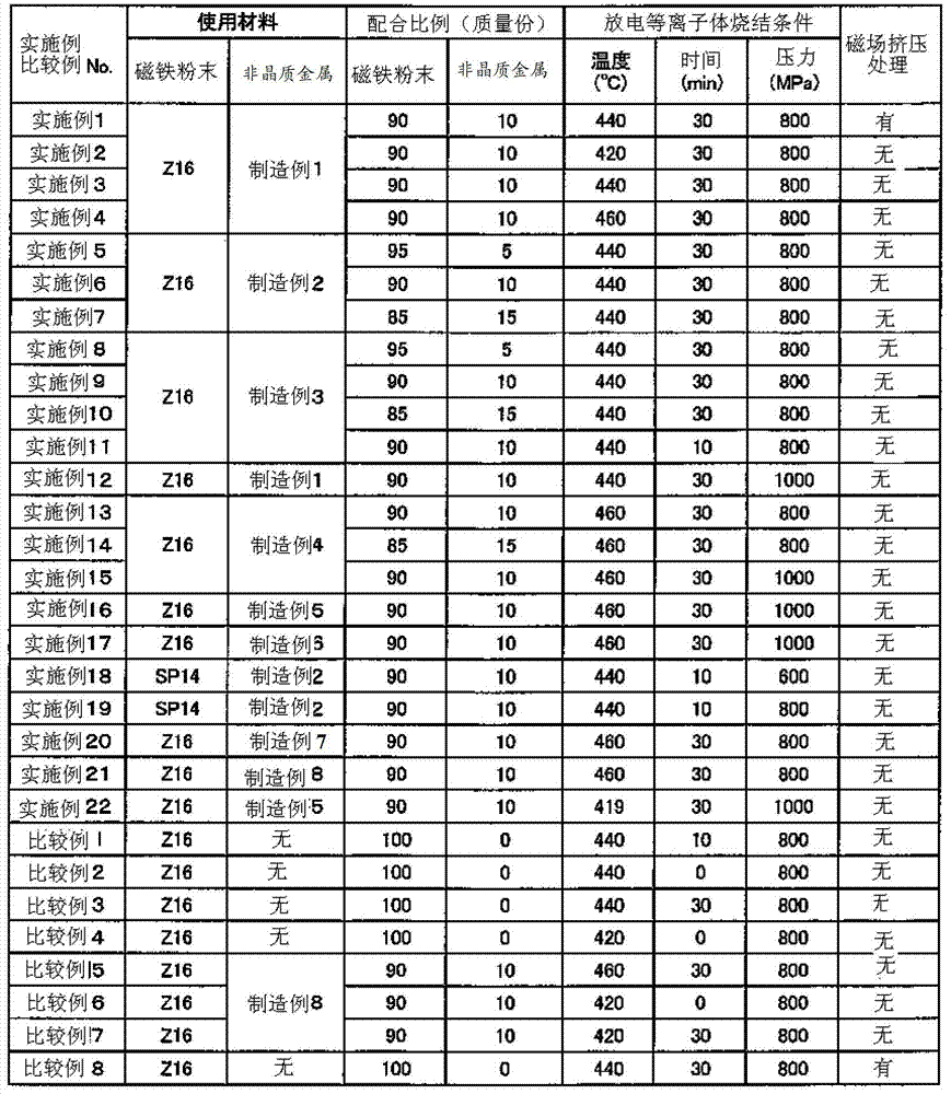 Magnetic material and method for producing same