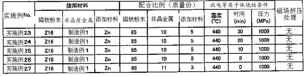 Magnetic material and method for producing same