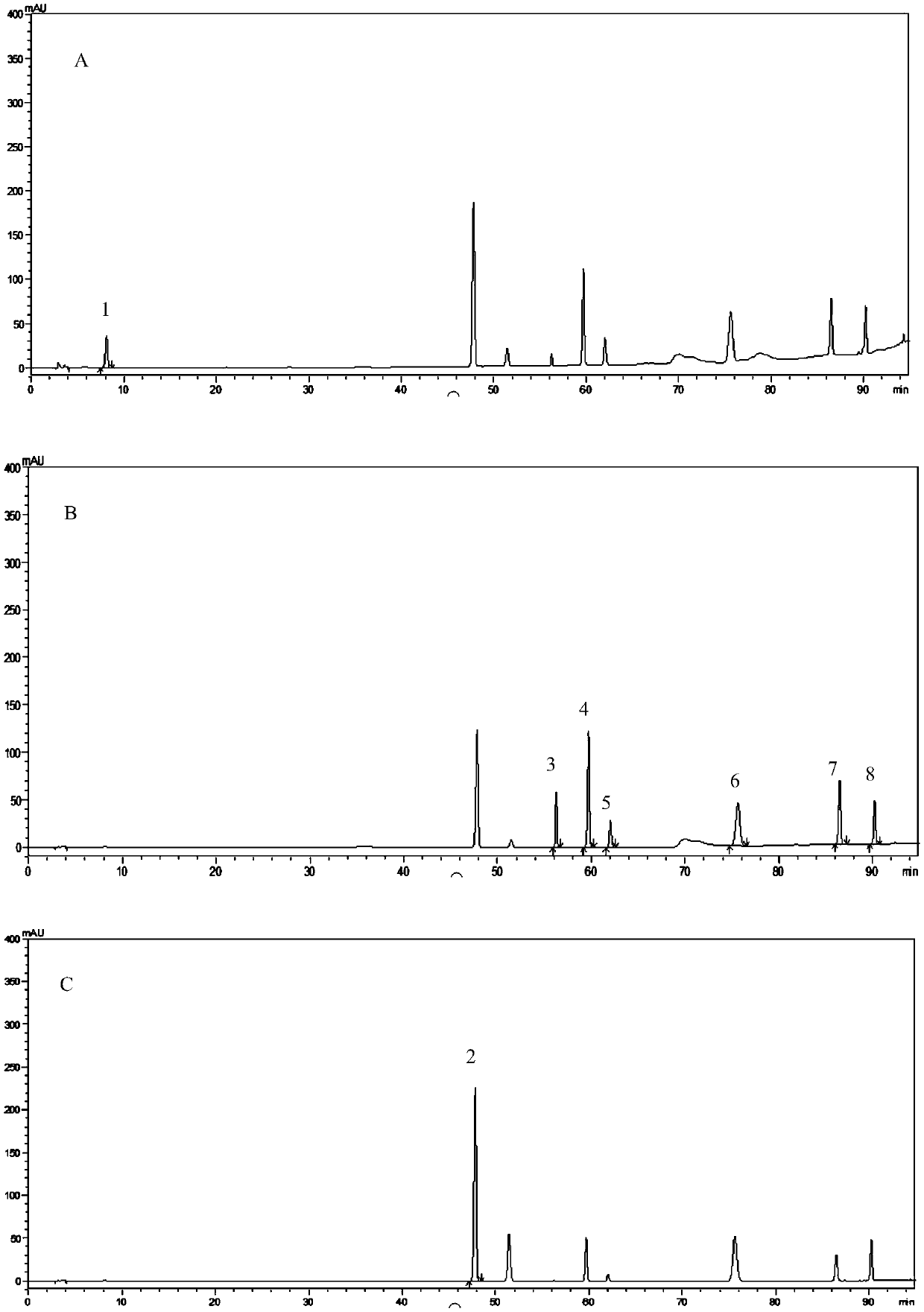 Method for establishing substance standard of taohe chengqi decoction