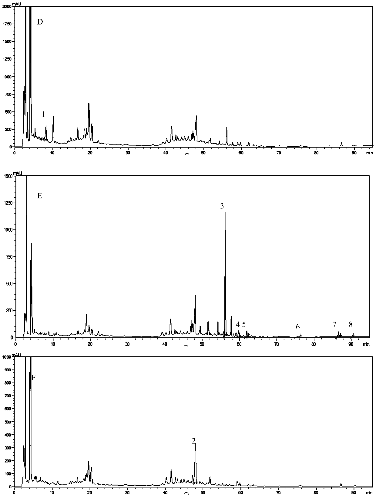 Method for establishing substance standard of taohe chengqi decoction