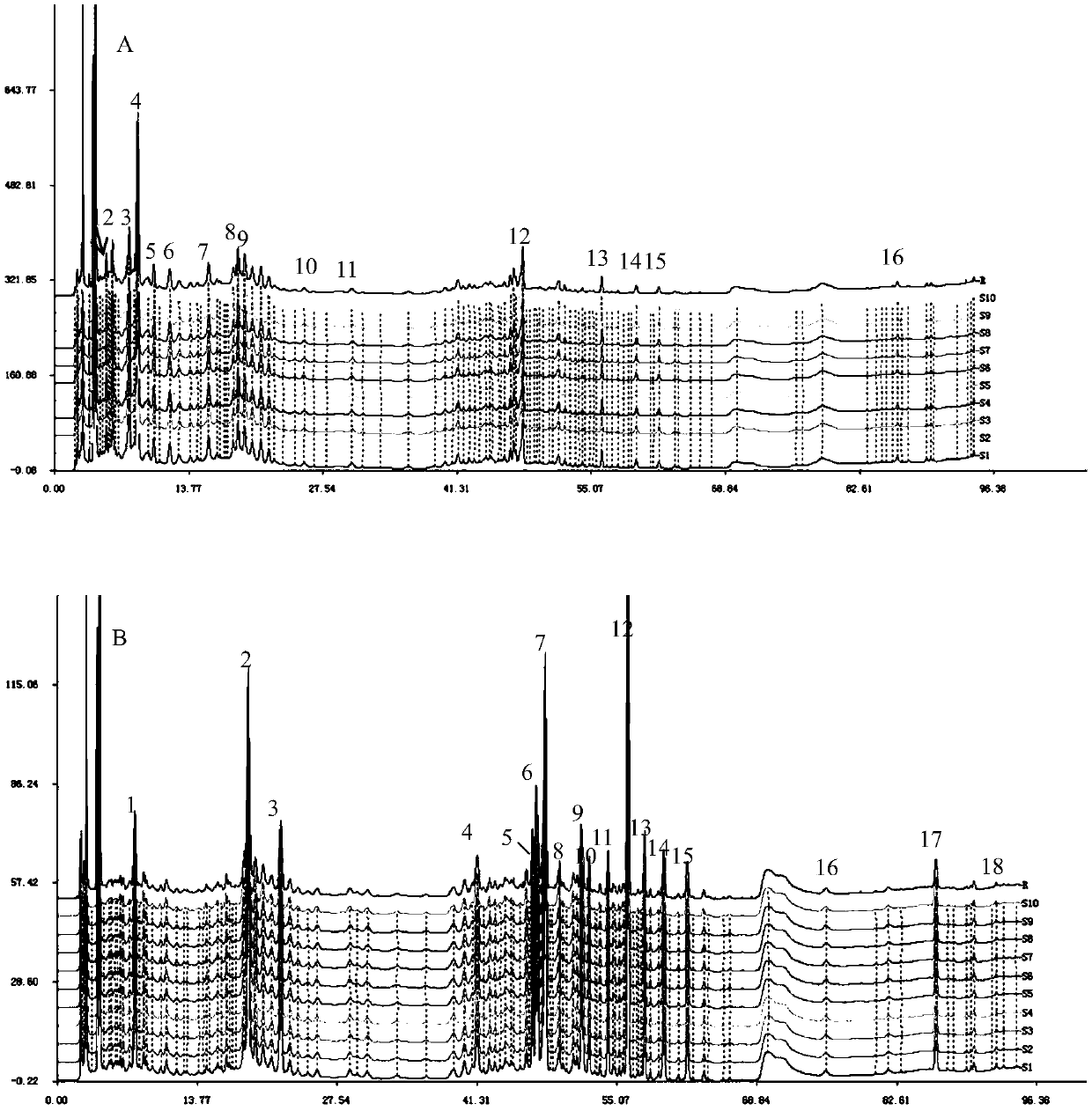 Method for establishing substance standard of taohe chengqi decoction