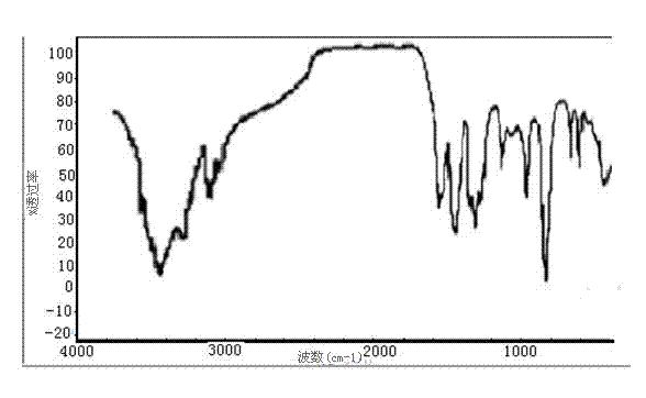 Fire-retarding-type fire inhibiting hard polyether polyol and preparation method thereof