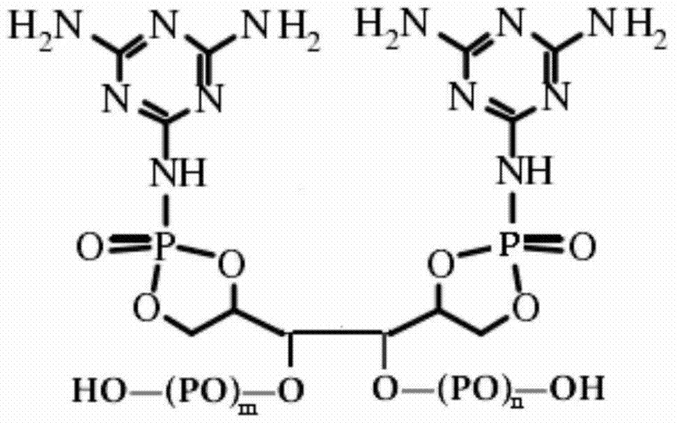 Fire-retarding-type fire inhibiting hard polyether polyol and preparation method thereof