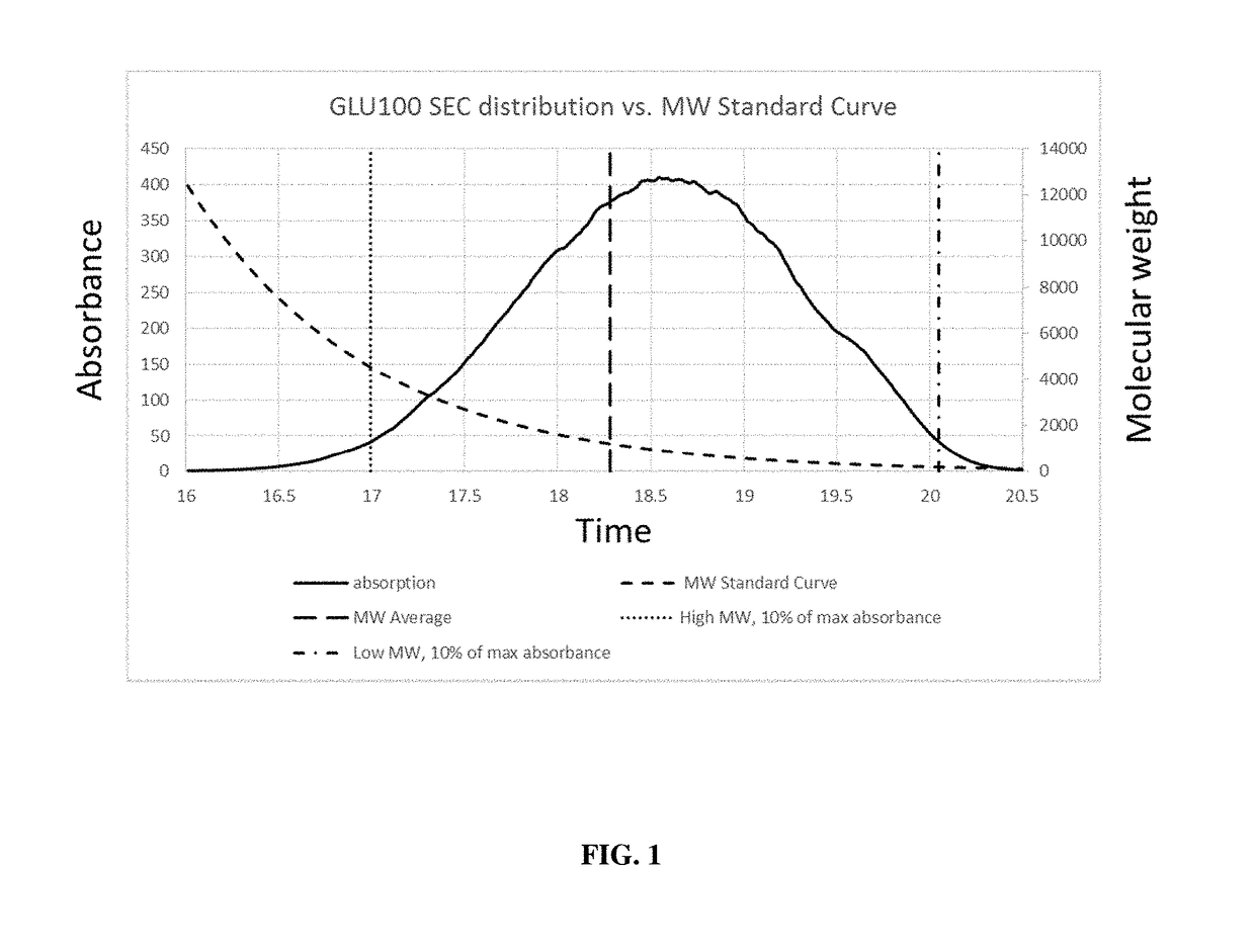 Glycan therapeutics and related methods thereof