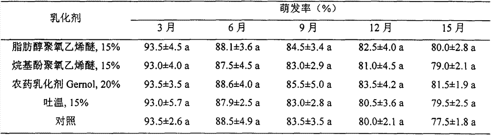 Lecanicillium lecanii oil solution, preparing method thereof and applications of the oil solution in agricultural pest control