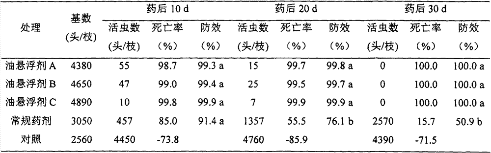 Lecanicillium lecanii oil solution, preparing method thereof and applications of the oil solution in agricultural pest control