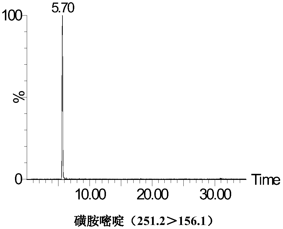 Method for rapidly detecting multiple antibiotic residues in livestock and poultry manure