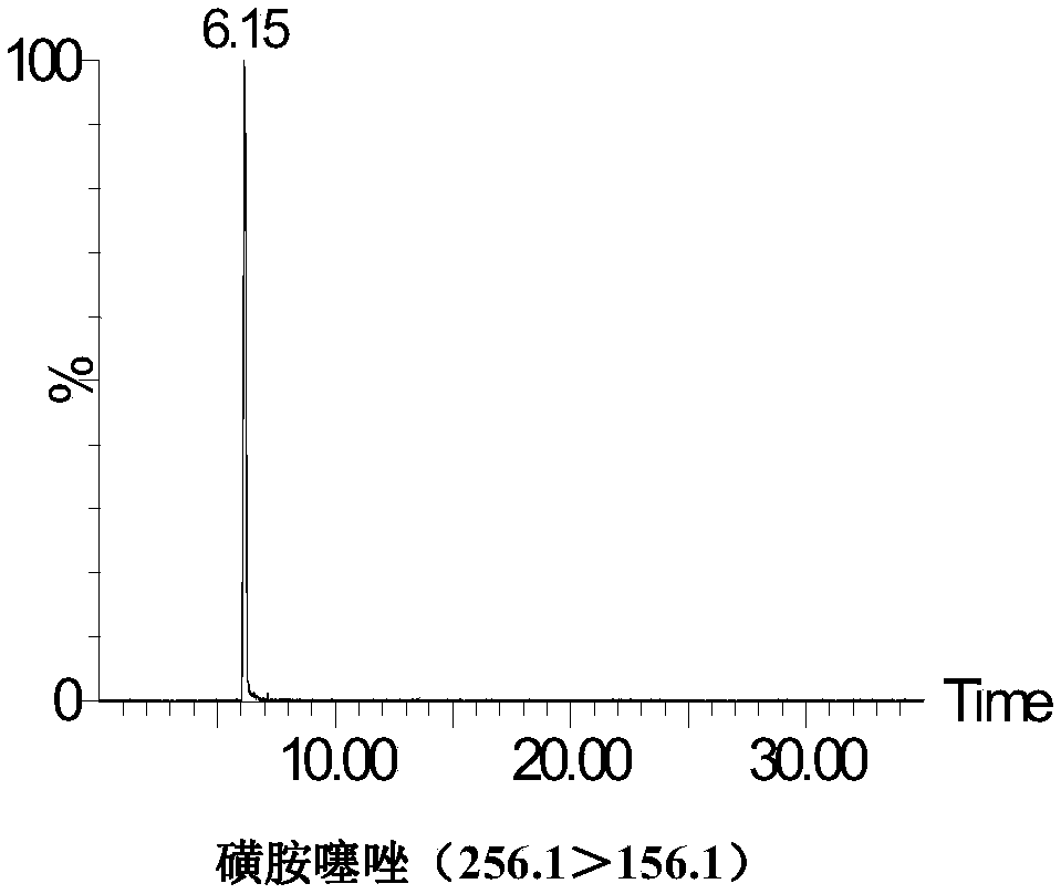 Method for rapidly detecting multiple antibiotic residues in livestock and poultry manure