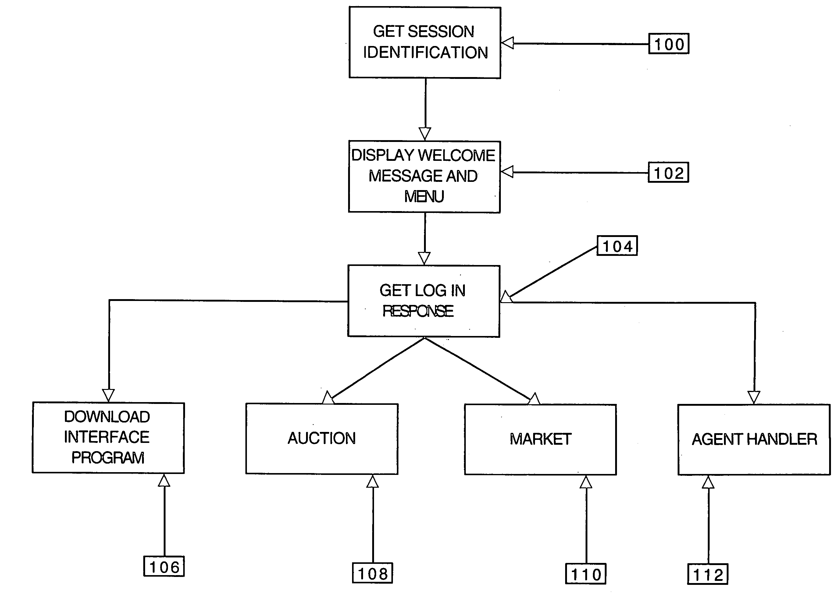 Consignment nodes