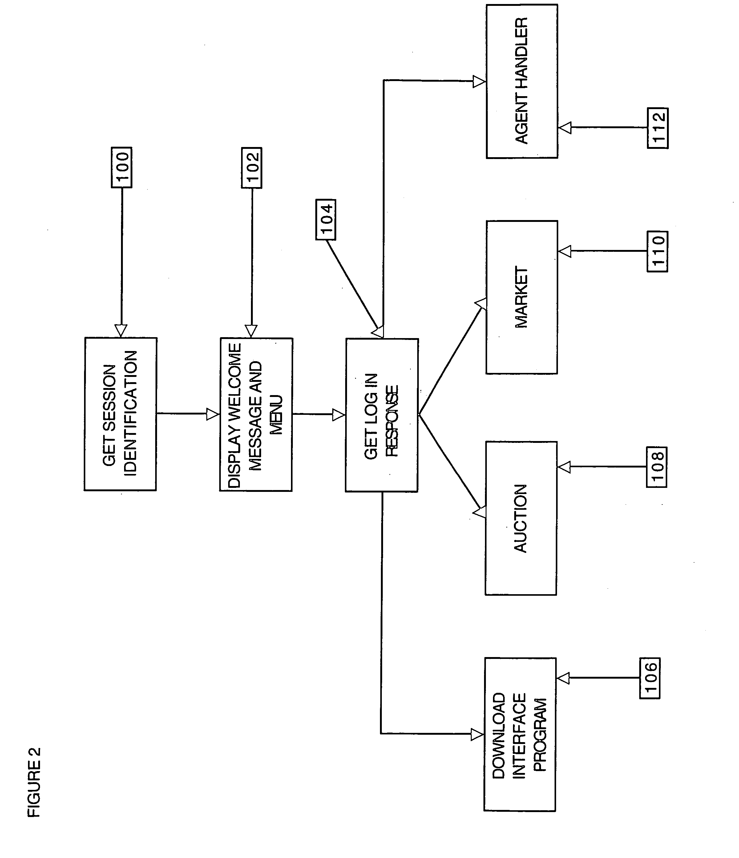 Consignment nodes