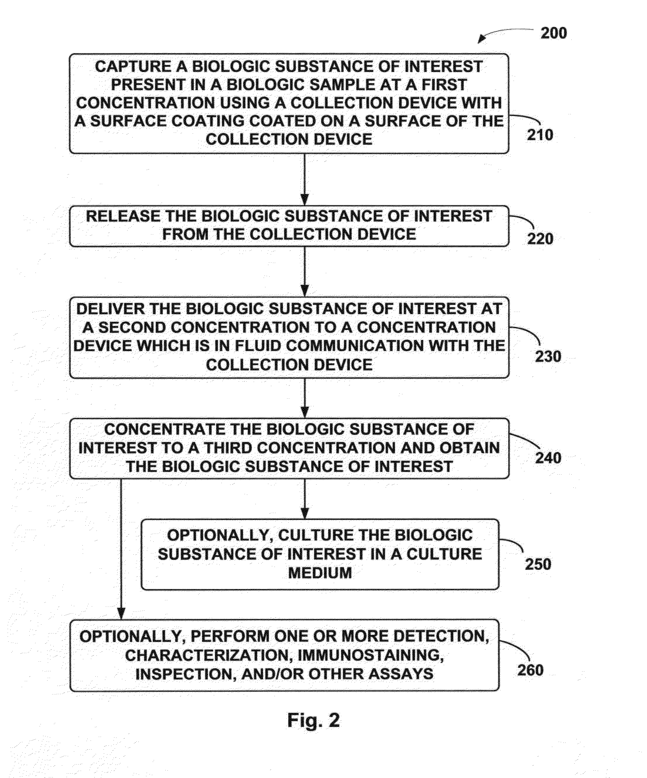 Collection and Concentration System for Biologic Substance of Interest and Use Thereof