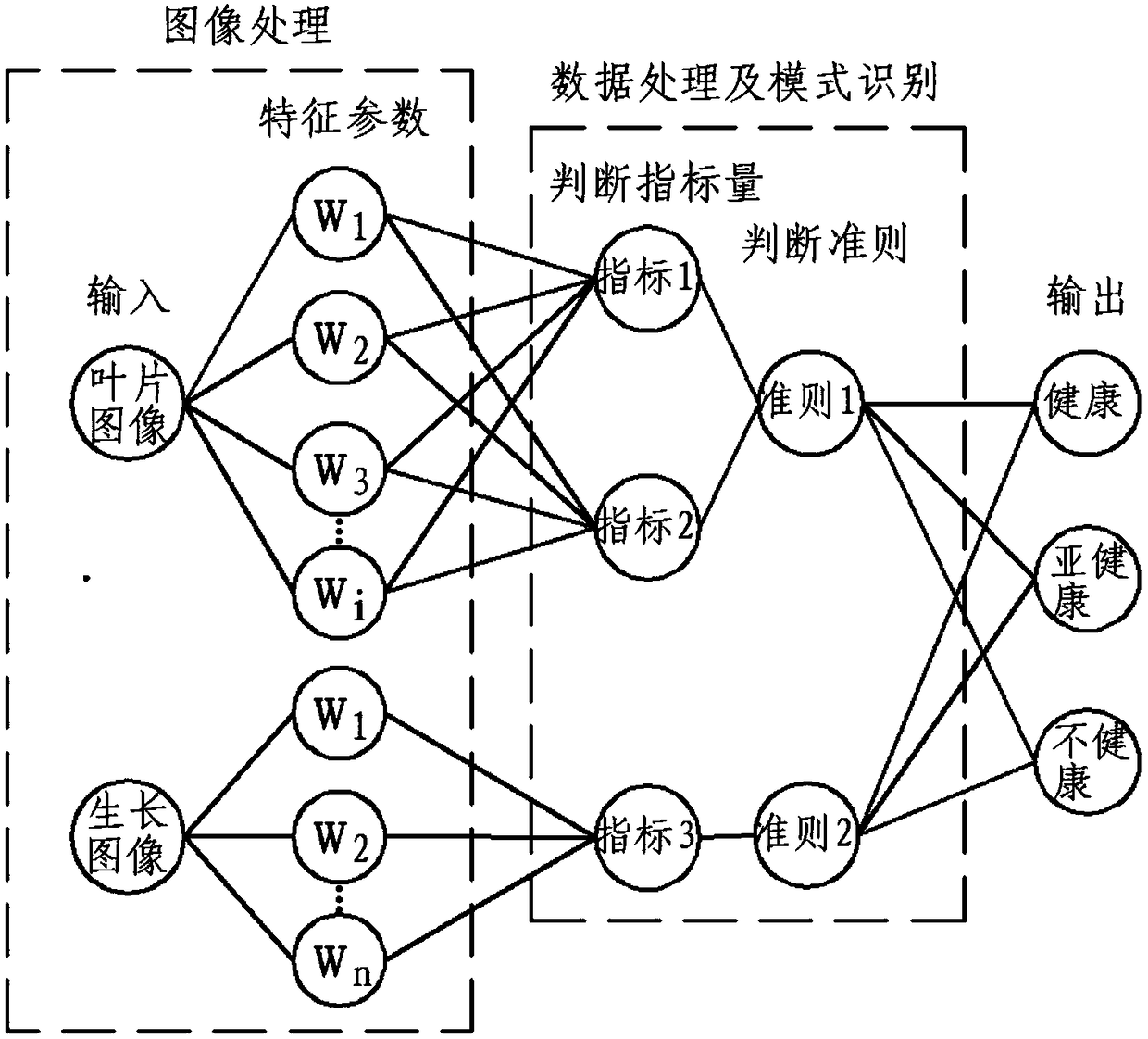 Plant growth state identification method based on plant illumination image