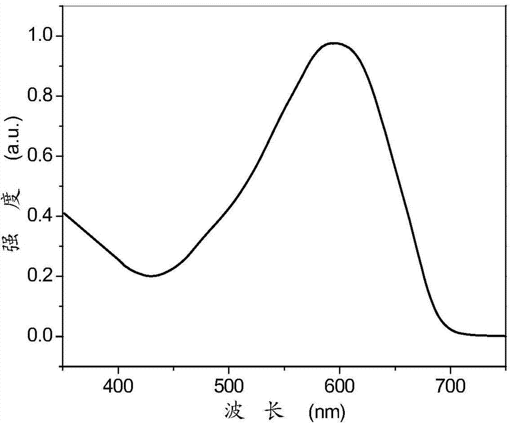 Quinoxaline based copolymer, preparation method and applications thereof