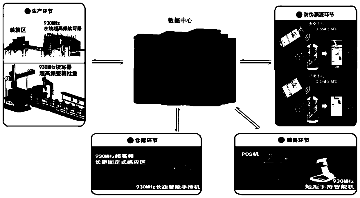 A multi-band adaptive RFID chip and a use method thereof