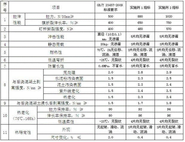 Preparation method of pre-paved waterproof membrane for concrete mortar bonded construction