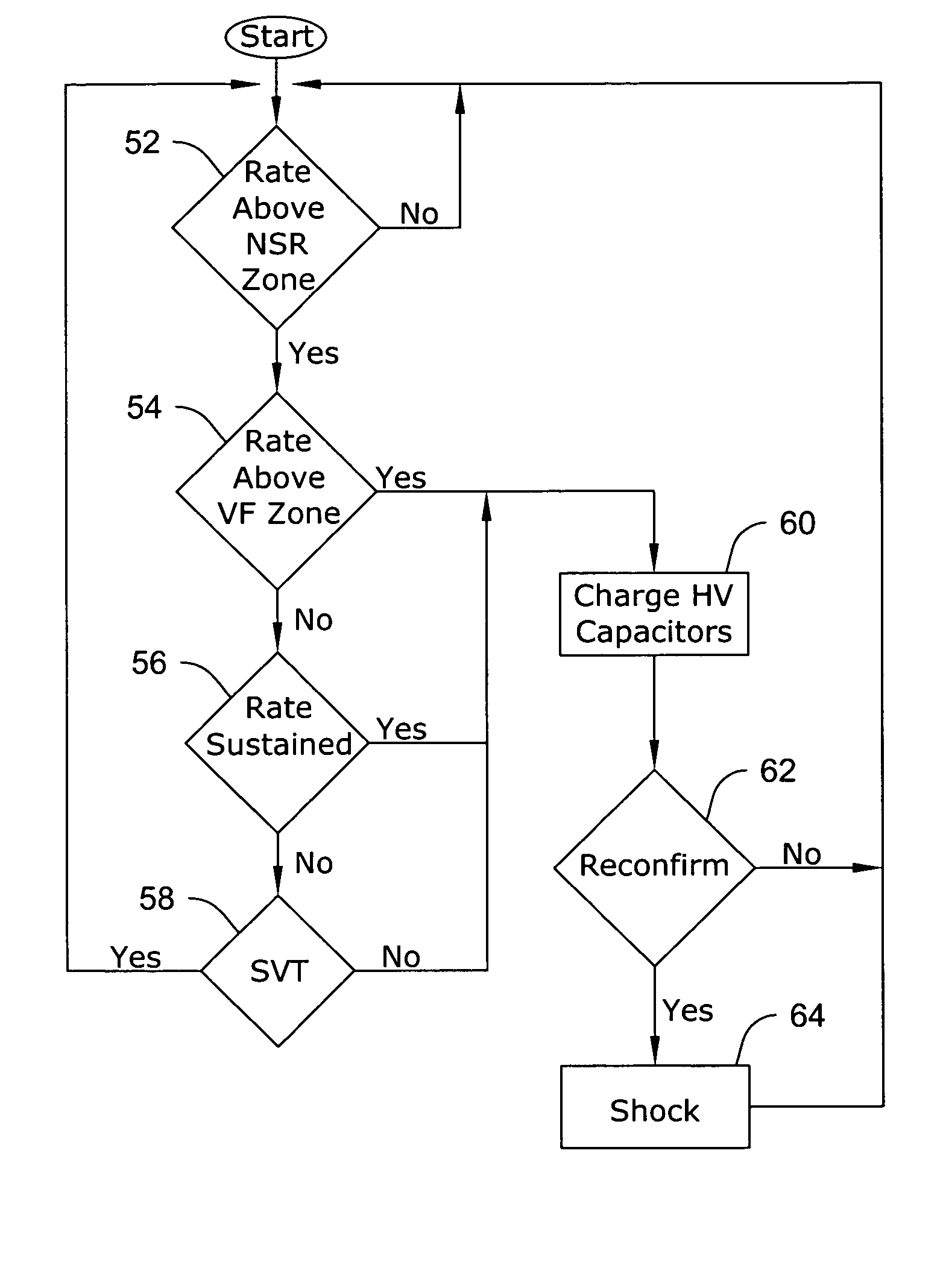 Apparatus and method of arrhythmia detection in a subcutaneous implantable cardioverter/defibrillator