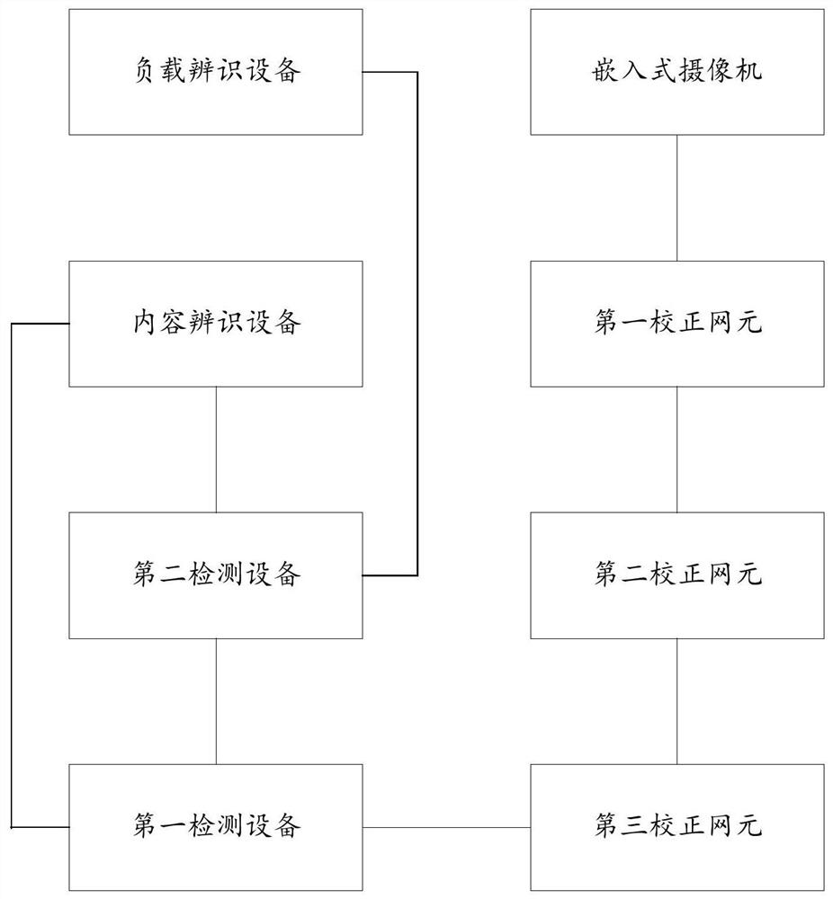 A content analysis system utilizing multiple cloud nodes