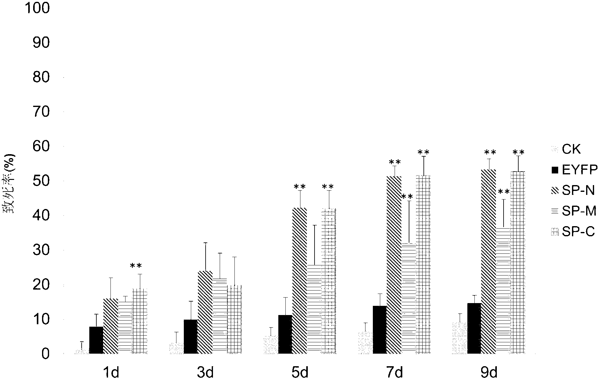 New method for pest control on basis of ribonucleic acid interfere (RNAi) technology