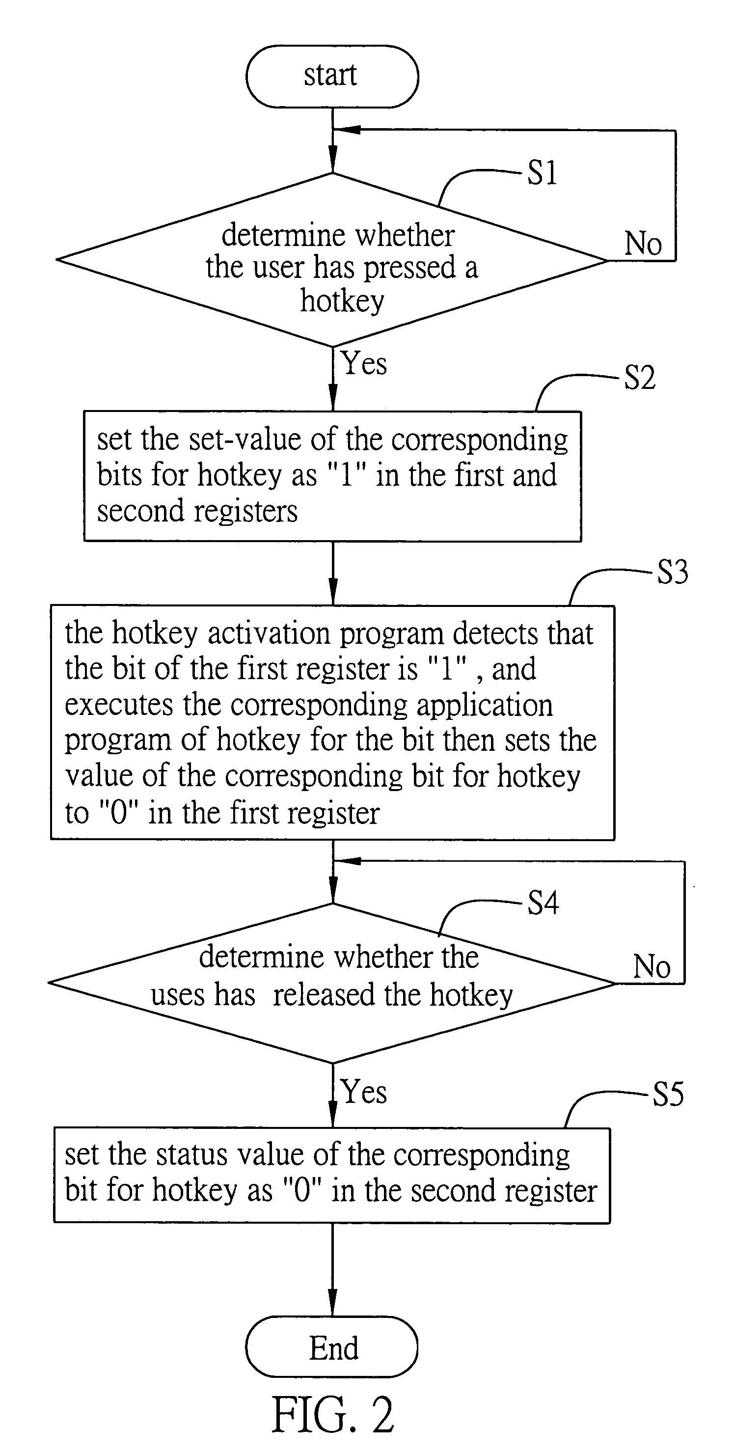 Processing system and method for detecting hotkey activation