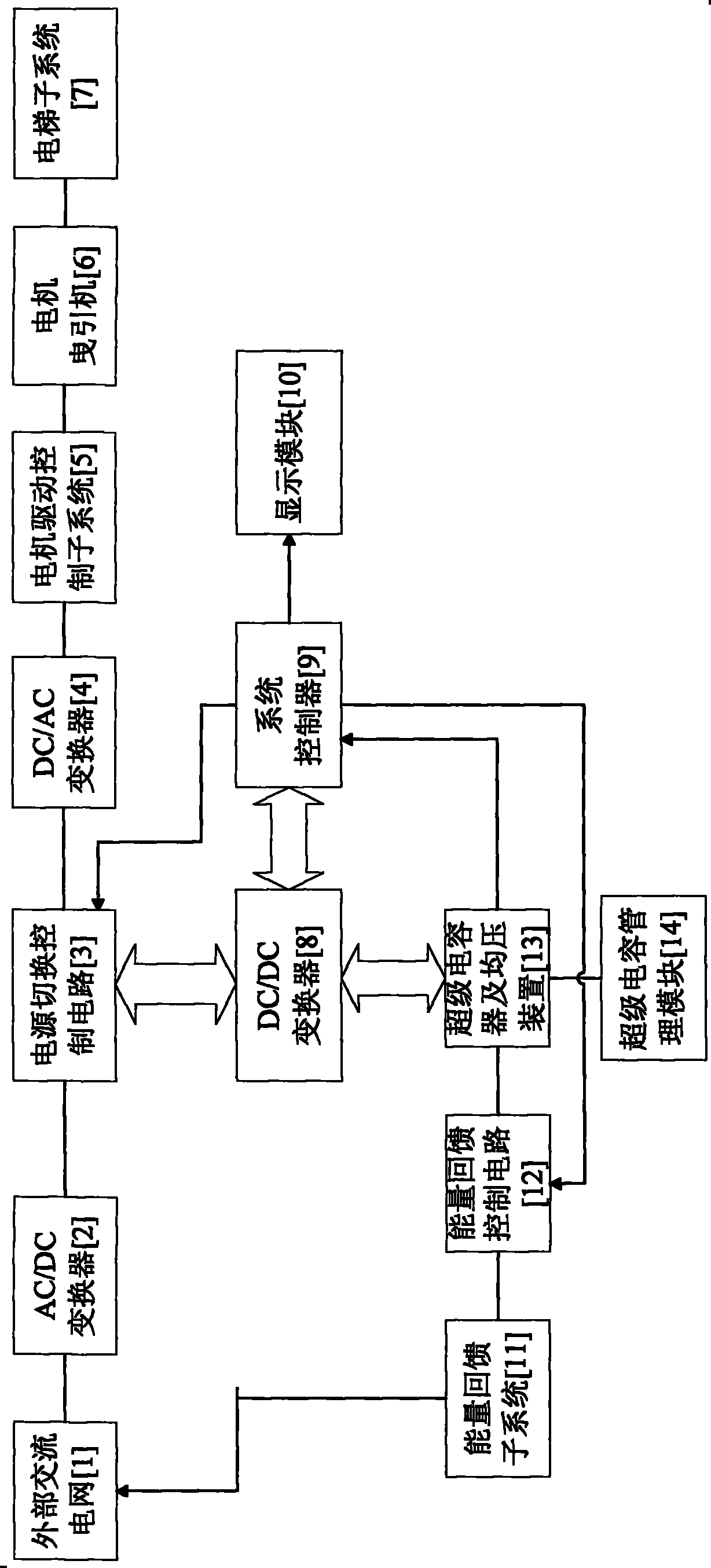 Energy saving system of elevator