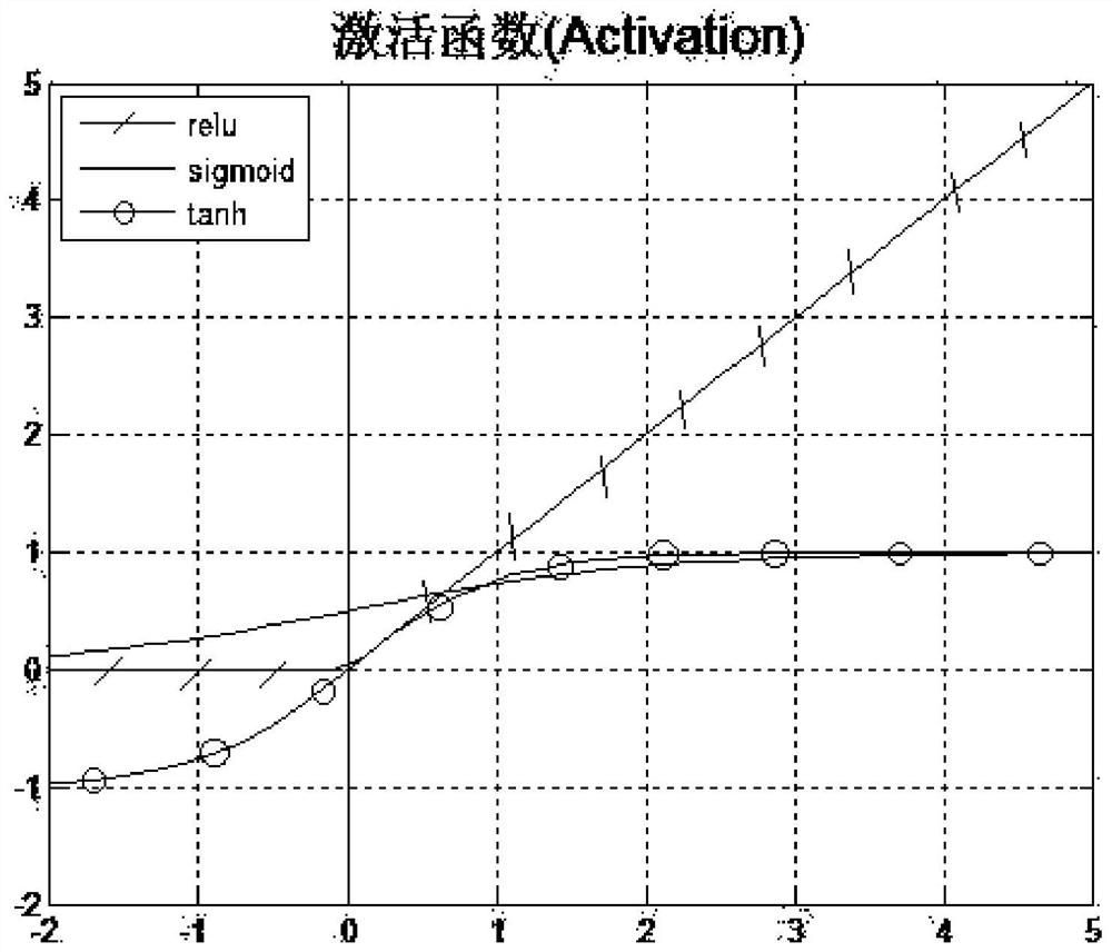 Logging lithology recognition method based on convolutional neural network learning