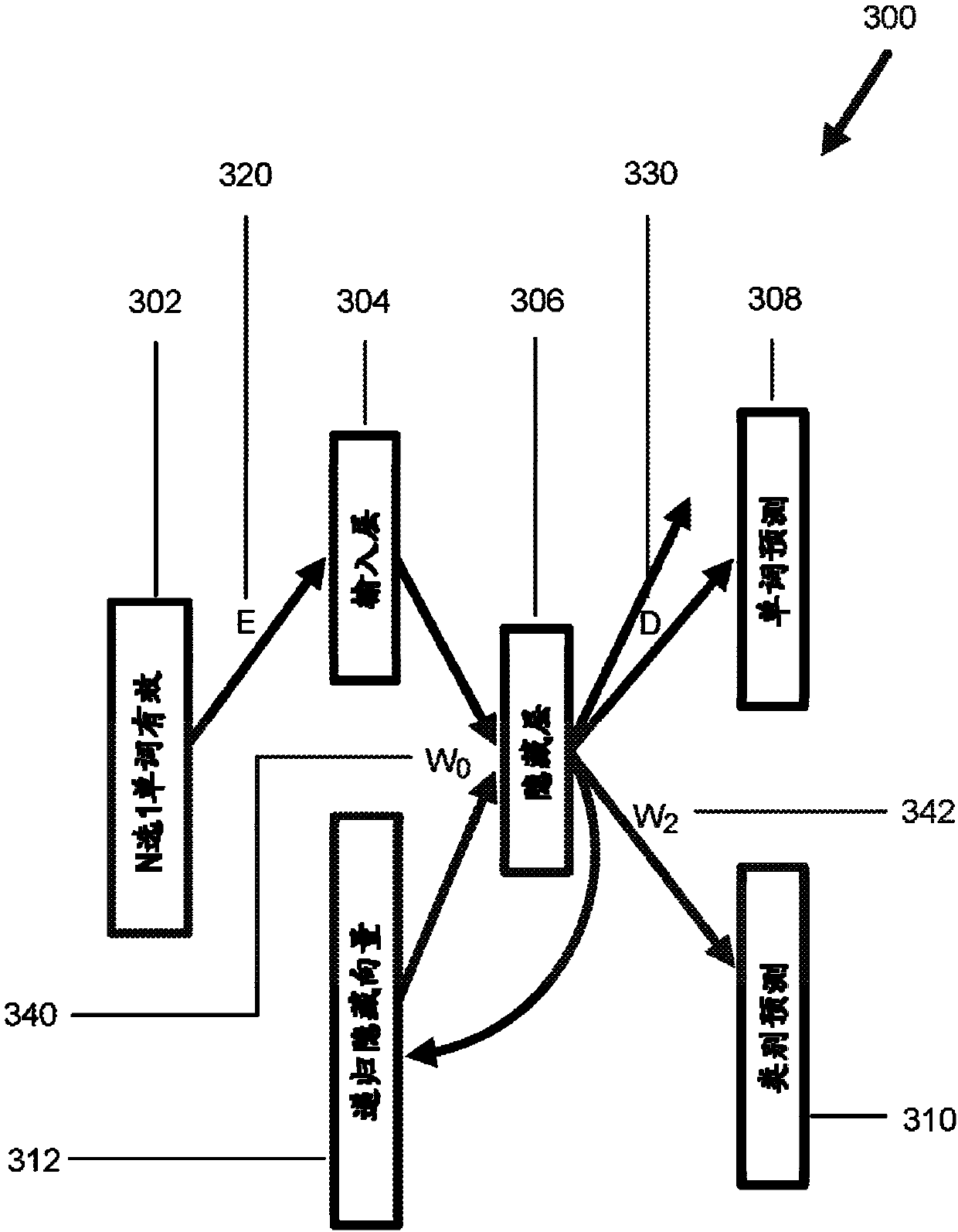 Improved artificial neural network for language modelling and prediction