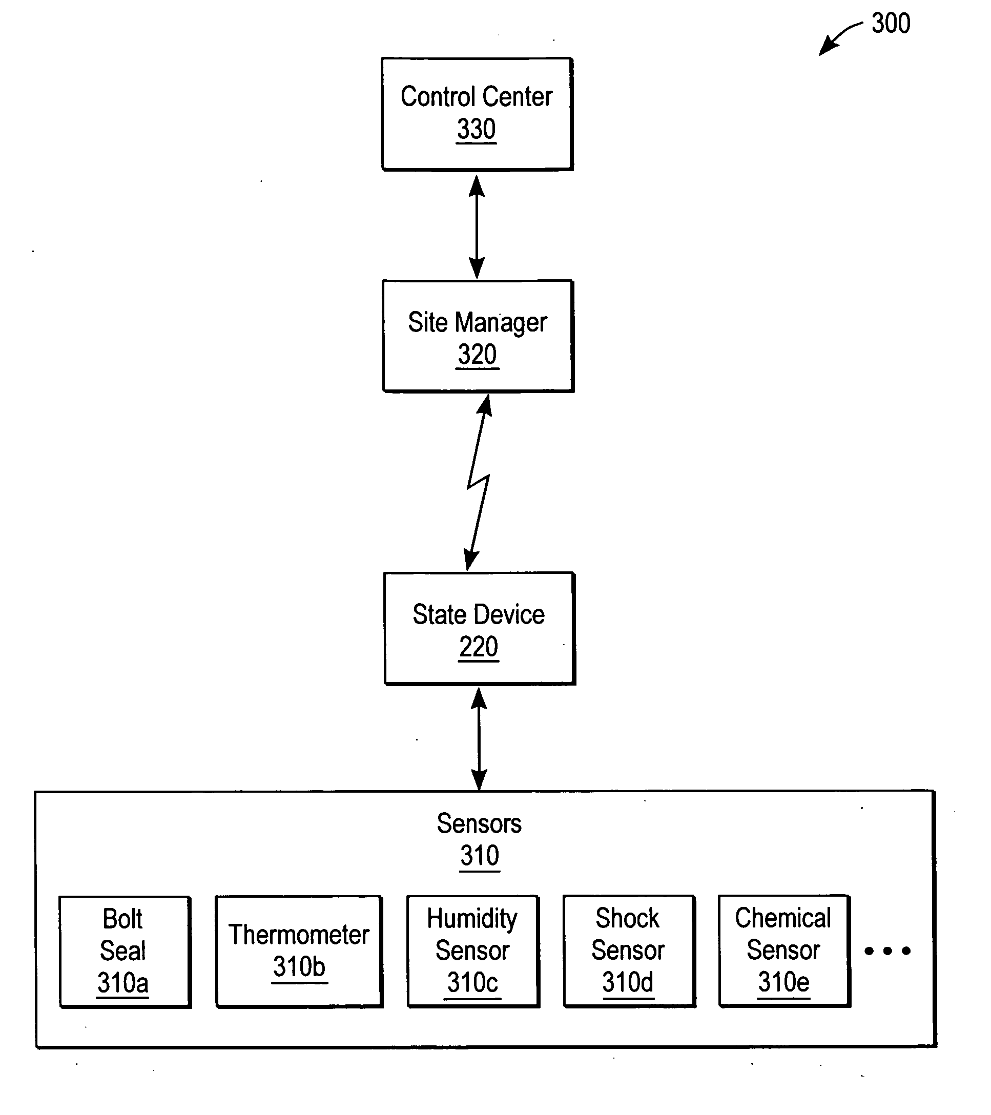 State monitoring of a container