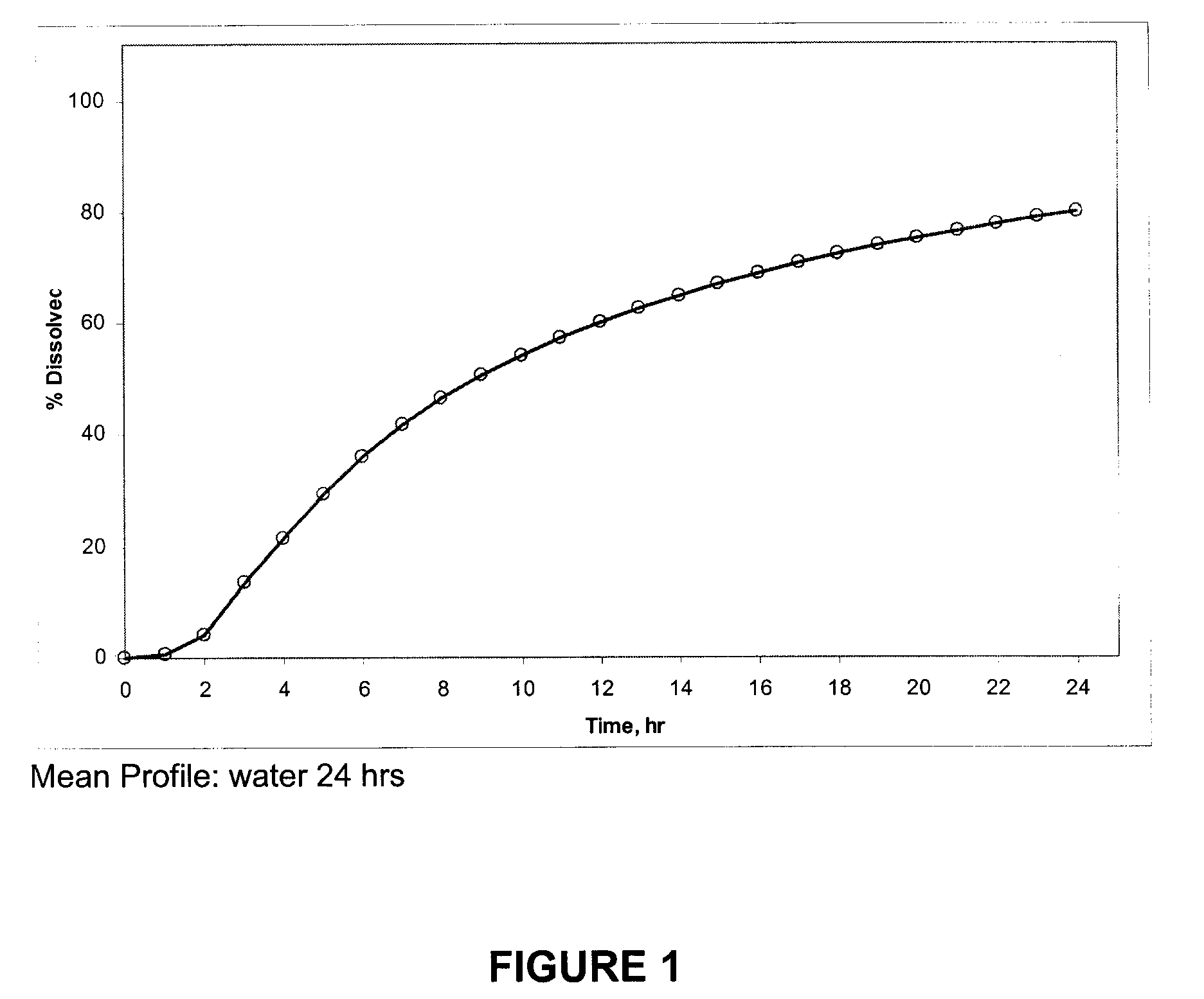 Controlled release delivery device comprising an organosol coat