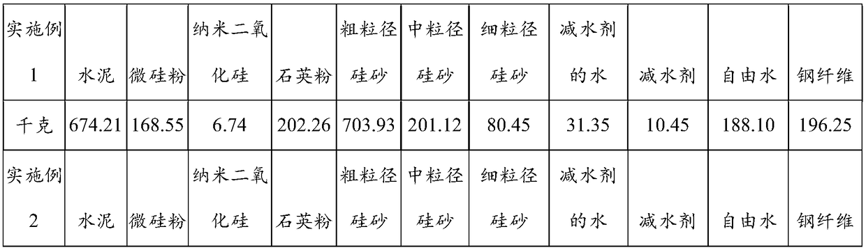 Ultra-high performance concrete slurry, ultra-high performance concrete and preparation method thereof