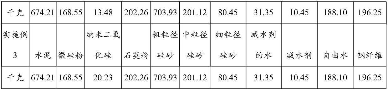 Ultra-high performance concrete slurry, ultra-high performance concrete and preparation method thereof