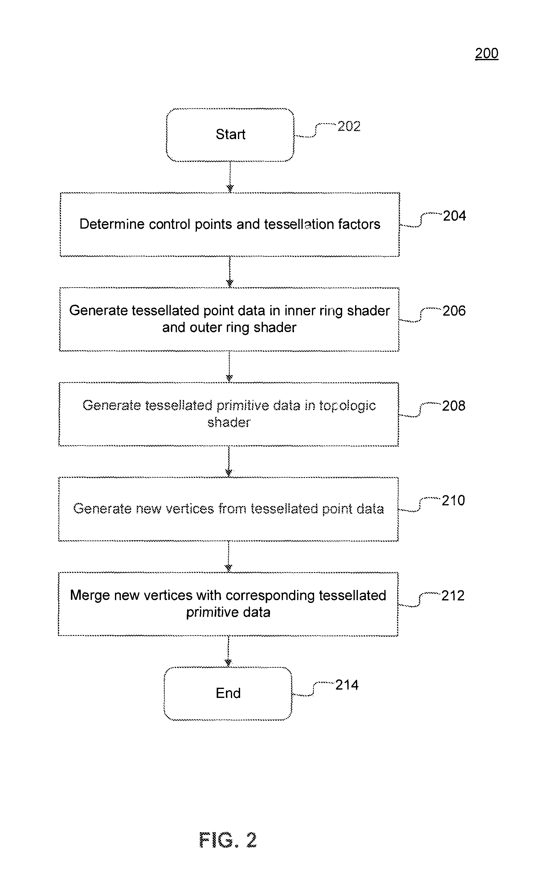 Accelerated compute tessellation by compact topological data structure