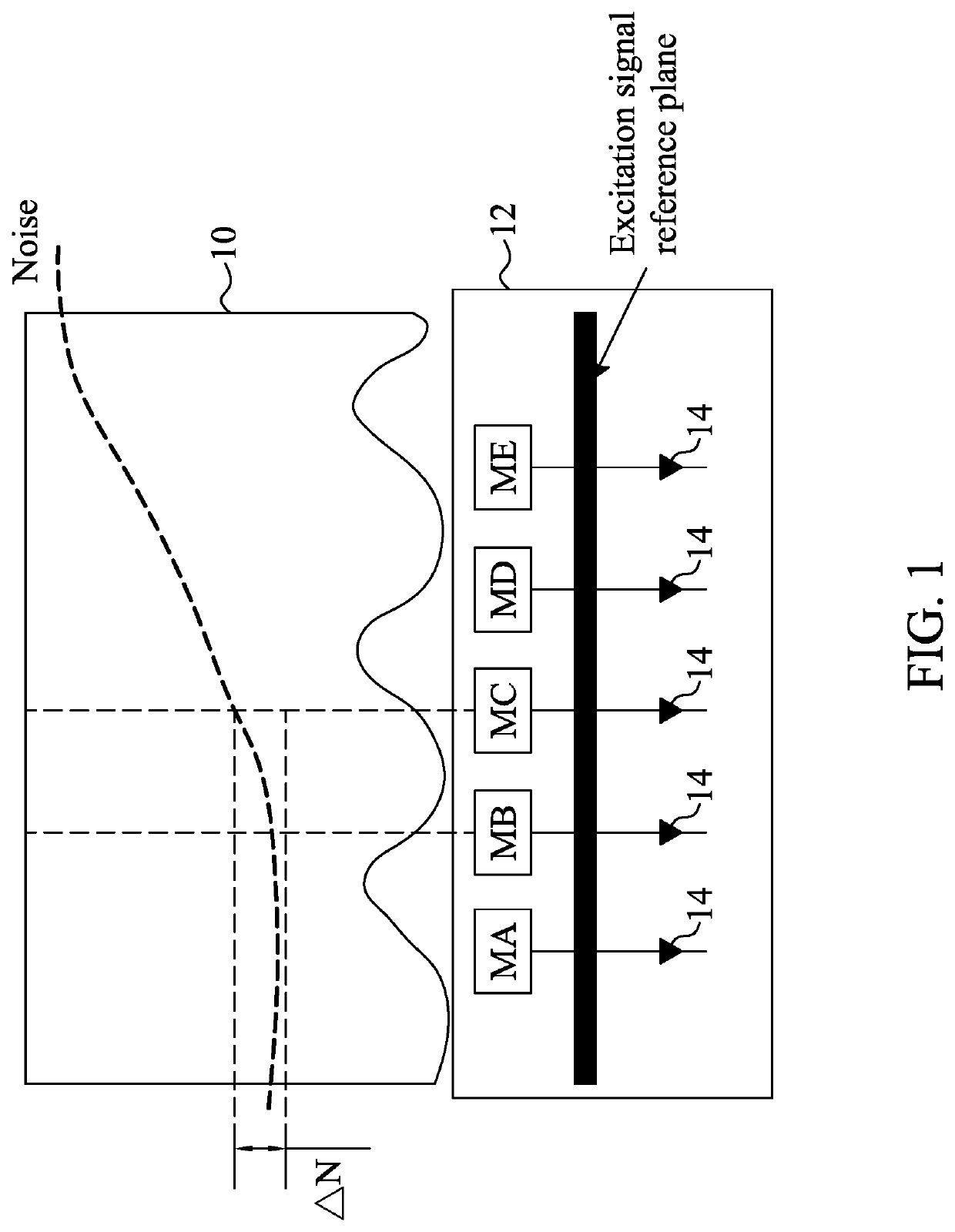 Reduction of noise interference for fingerprint sensing