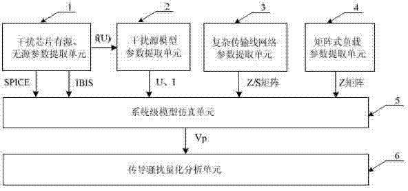 System and method for modeling printed circuit board level conducted electromagnetic interference