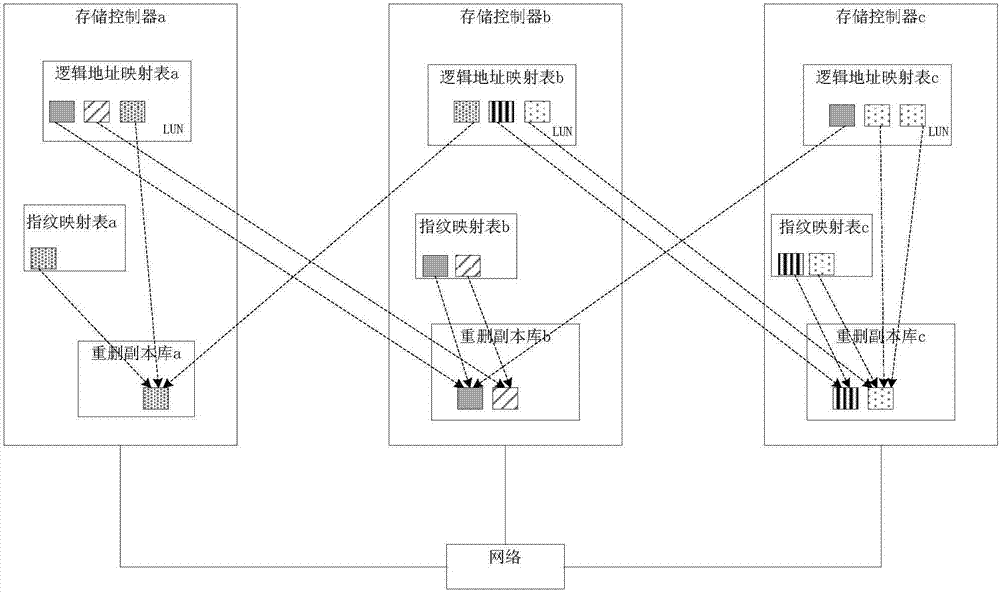 Data re-deletion method and storage equipment