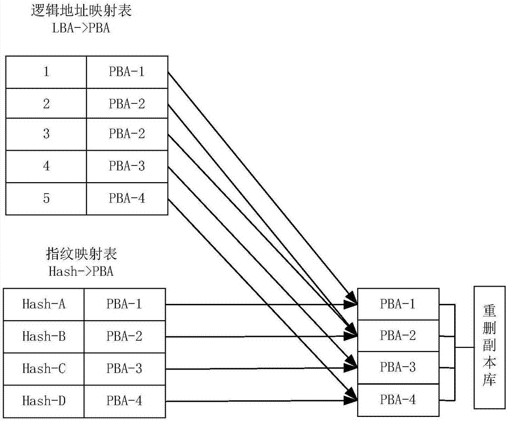 Data re-deletion method and storage equipment