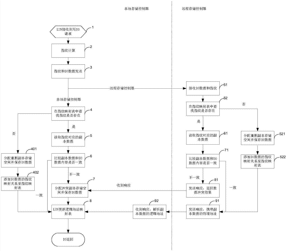 Data re-deletion method and storage equipment