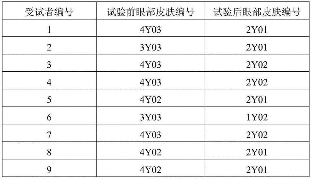 Whitening and moisturizing eye cream containing plant extract and preparation method of whitening and moisturizing eye cream