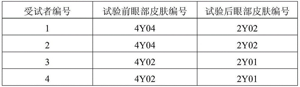 Whitening and moisturizing eye cream containing plant extract and preparation method of whitening and moisturizing eye cream